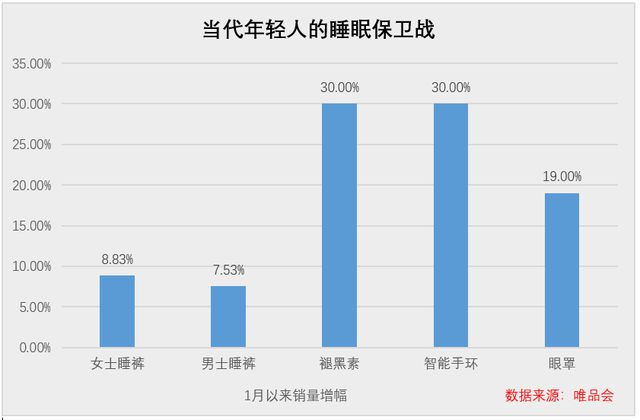 当代年轻人的失眠保卫战凯发k8国际首页登录(图2)