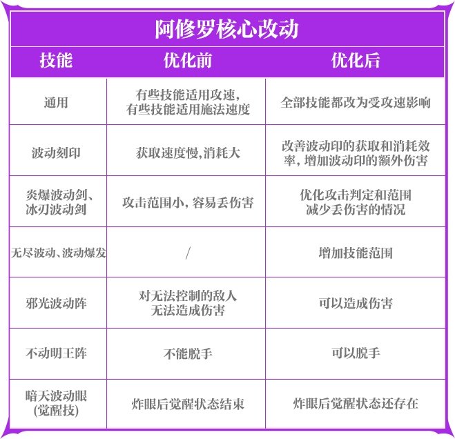 日上线！降临：奥兹玛等新玩法及福利活动爆料！凯发k8网站《地下城与勇士手游》【版