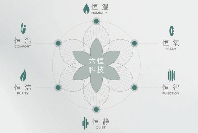 中心-户型-潜力怎么样-全面介绍AG凯发K8国际皖投安澜府售楼(图1)