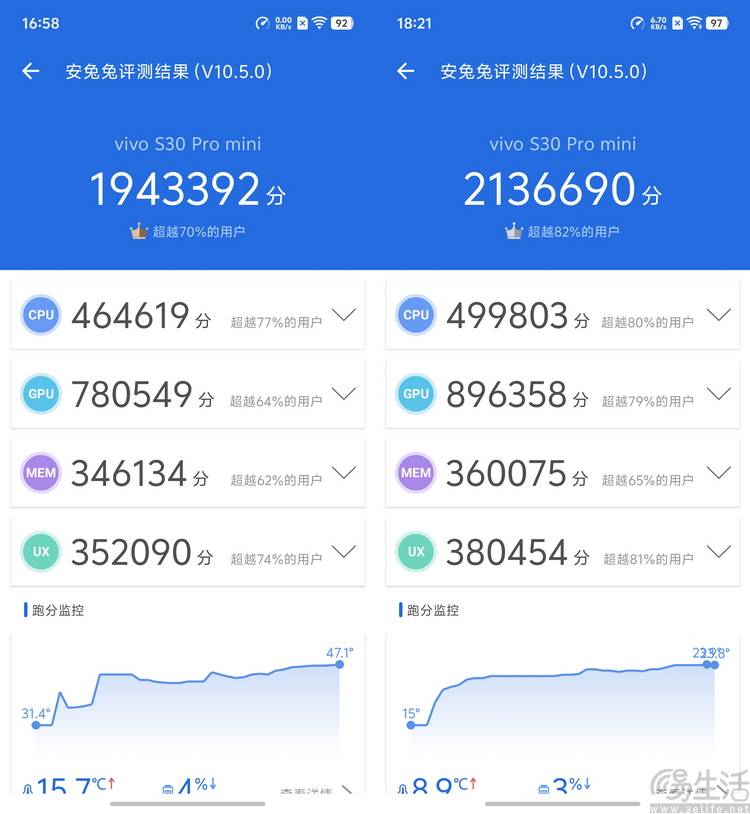 首发评测：多彩、好玩还特别能打凯发K8vivo S30系列(图18)